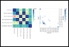 Machine Learning Modul für die Digitale Fabrik