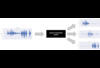 Speech Separation: Audio von Sprechern trennen