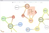Are user stories really "Done"? Gaining insights into the life of a user story after it's implemented