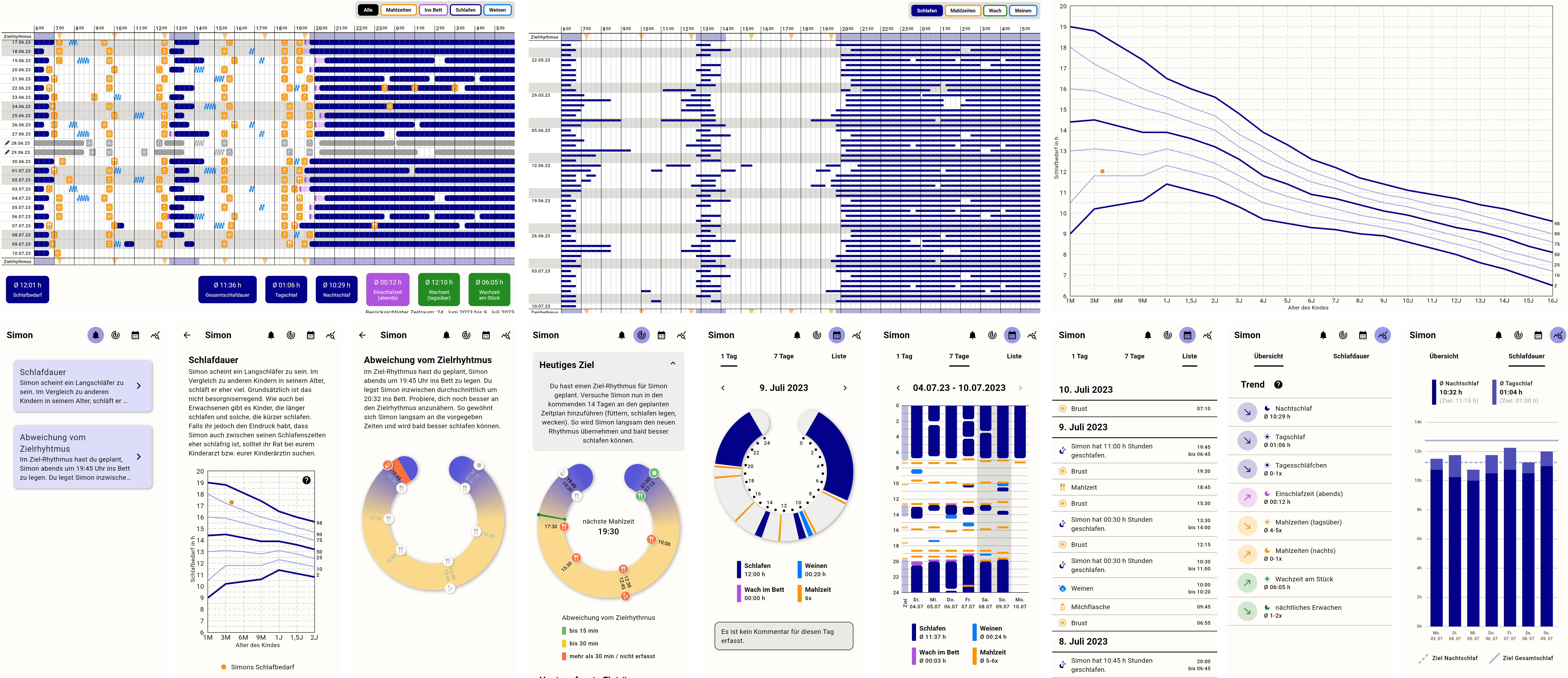 Schlafvisualisierung