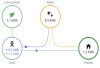 "Convention Over Configuration" in IIoT