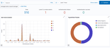 Open Source SIEM-System für KMUs