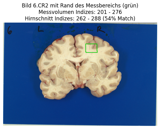 Darstellung des Messvolumens im Originalbild