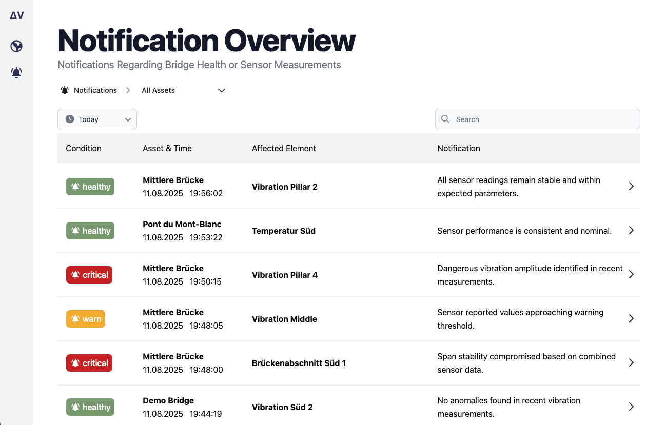Vistruct Notification Center Feature
