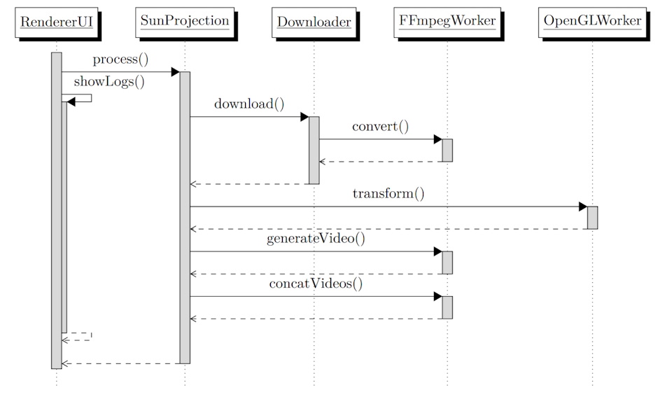 Basic diagram giving a high-level overview over the reference implementation-architecture