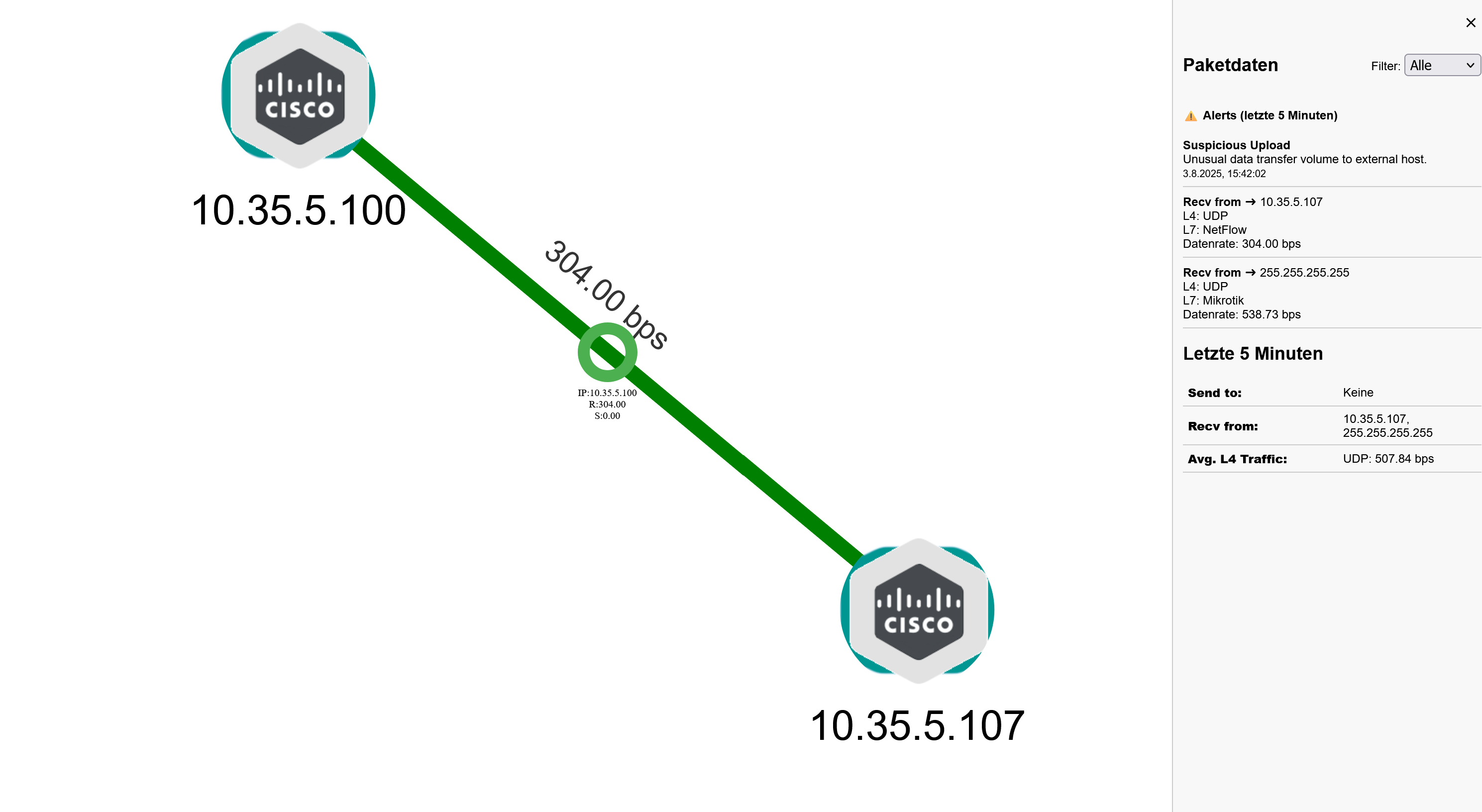 Intuitive Netzwerkvisualisierung in Aktion