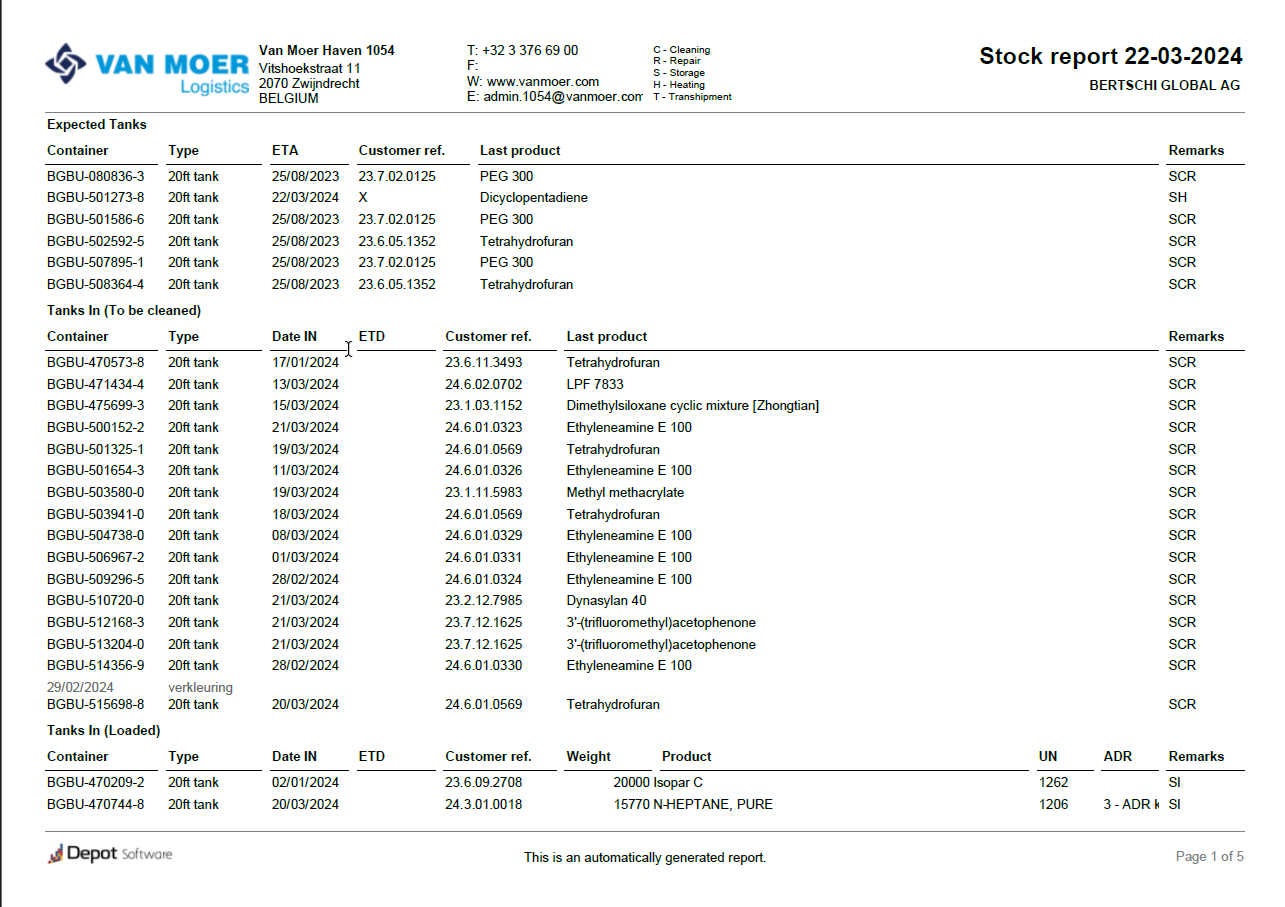 Beispiel Report
