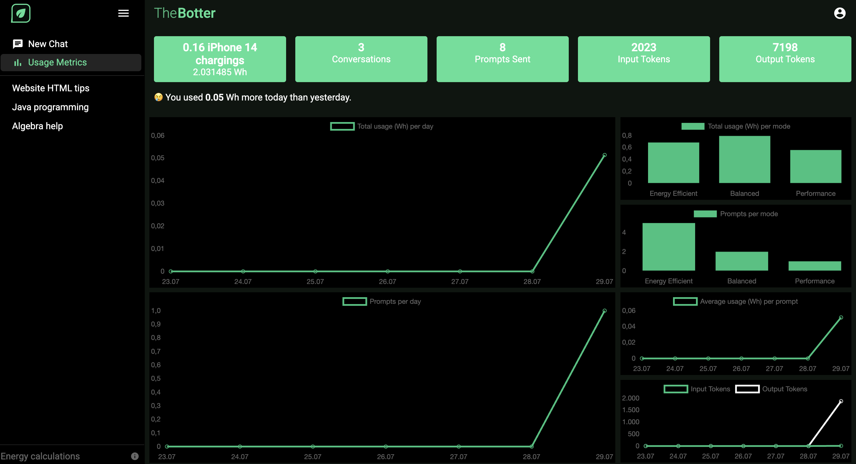 Usage metrics