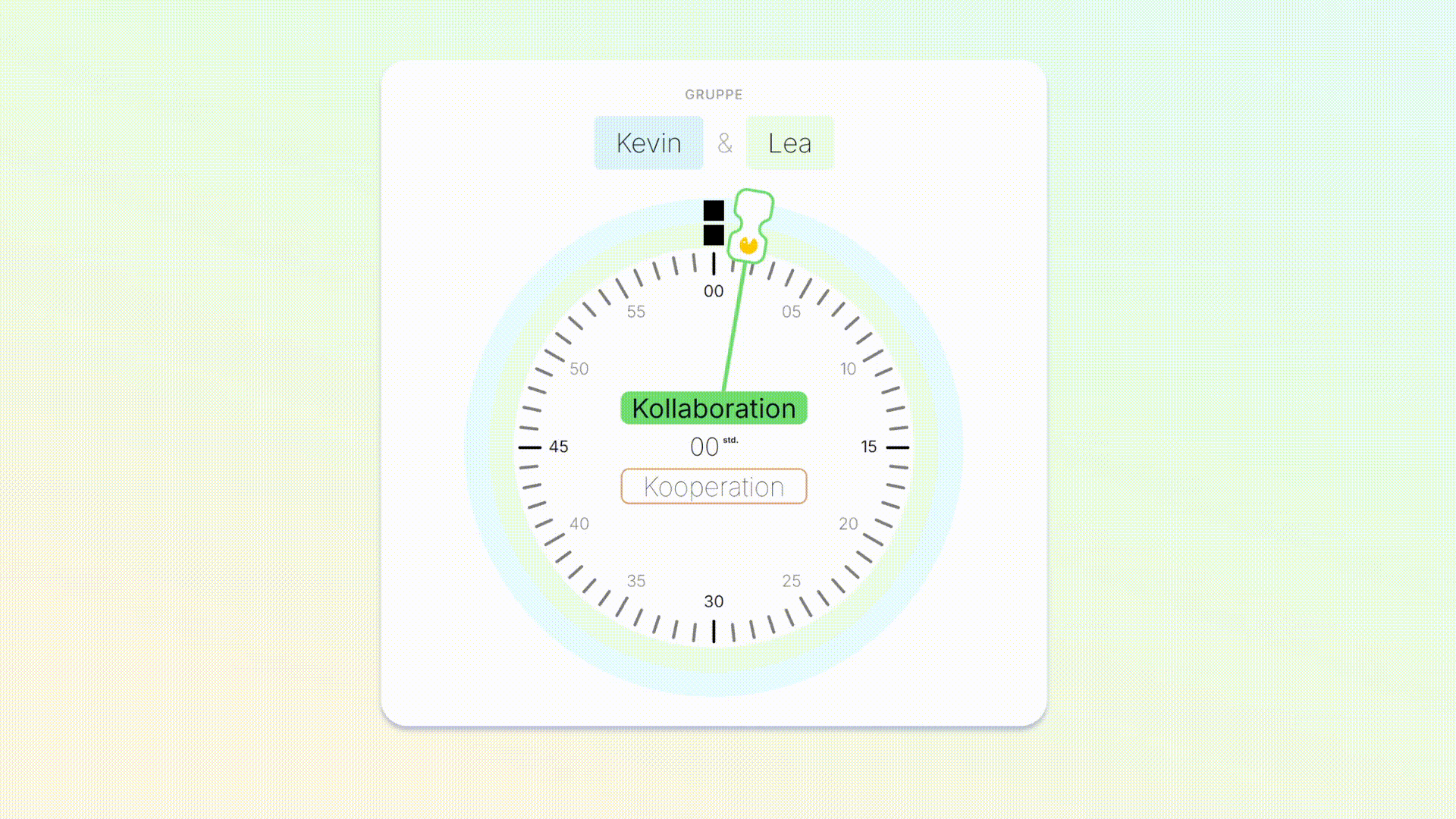 Dashboard-Prototyp