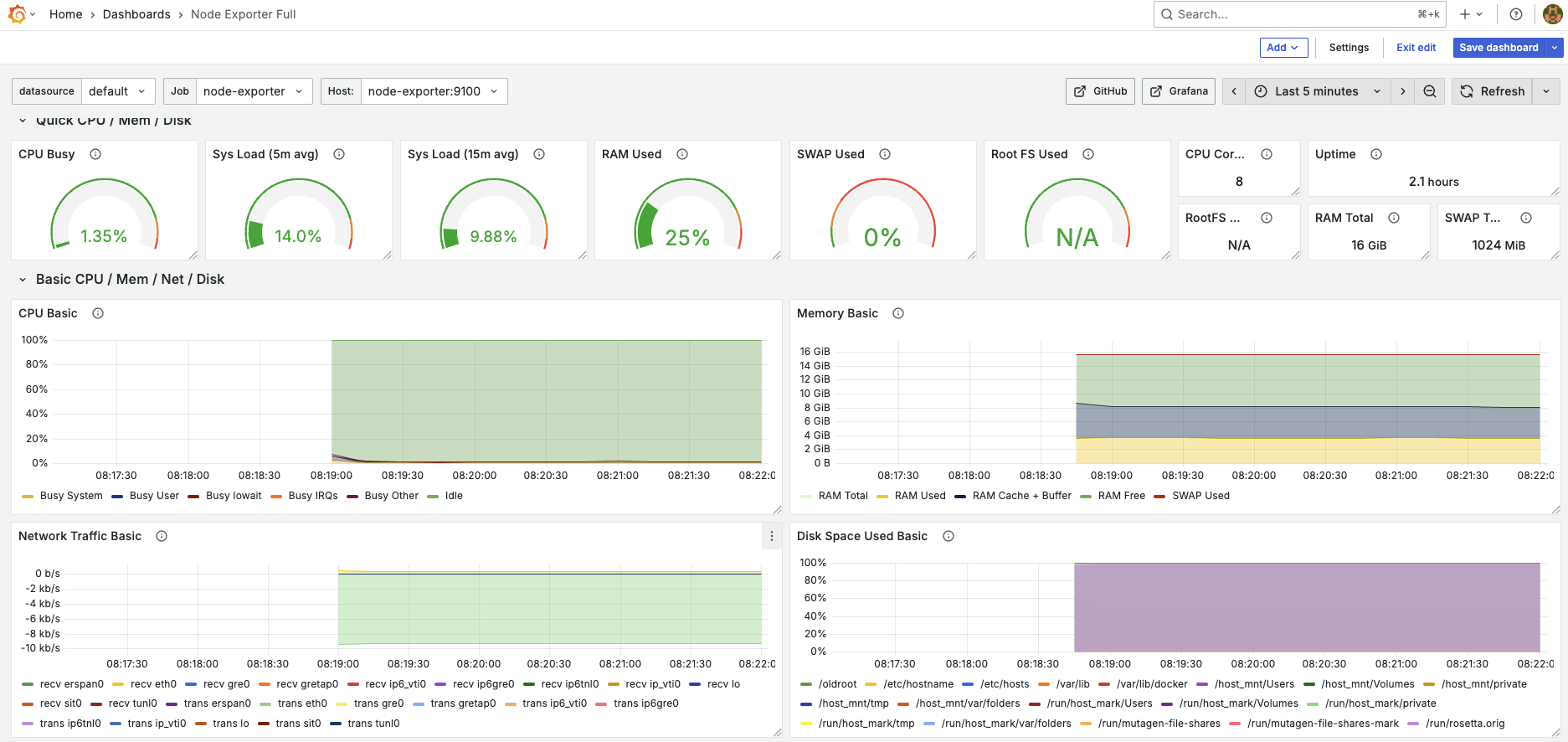 AltDeploy Docker Monitoring