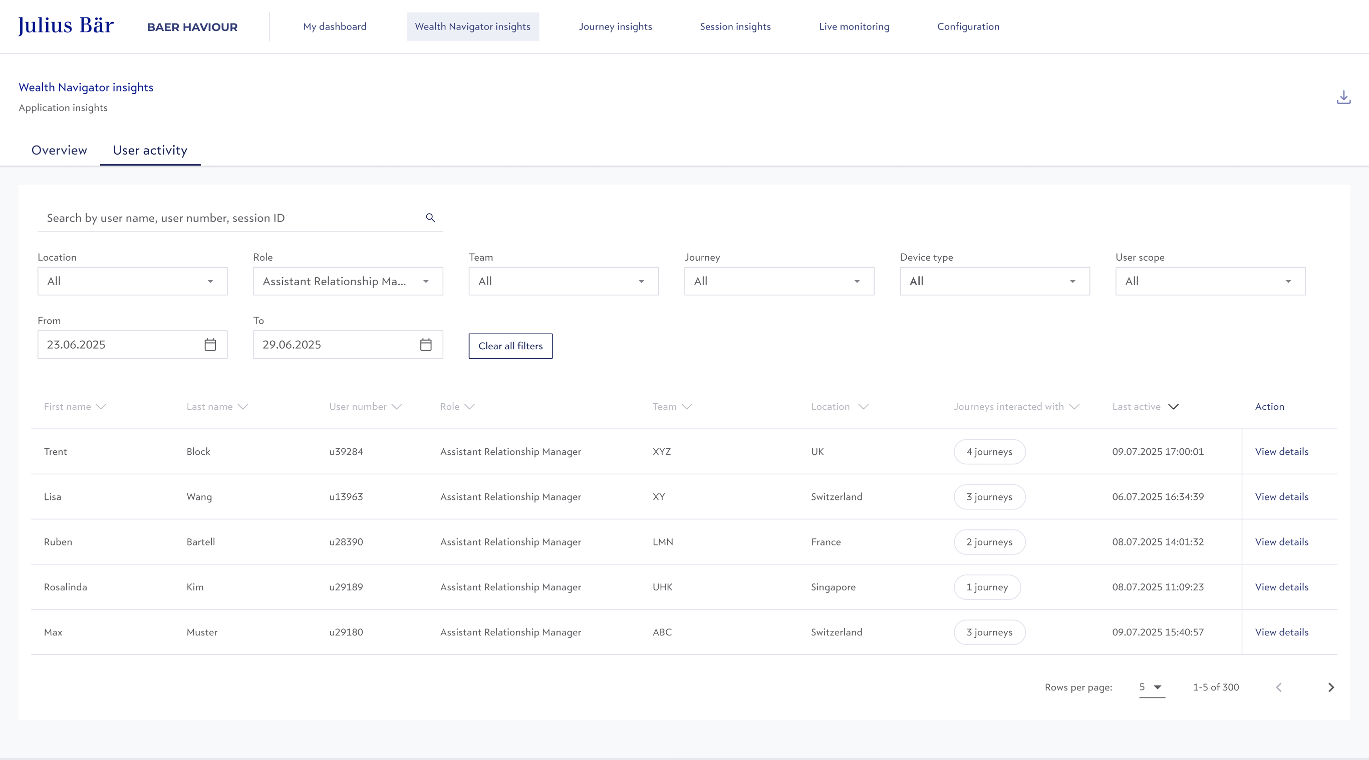 Figma User Activity Table