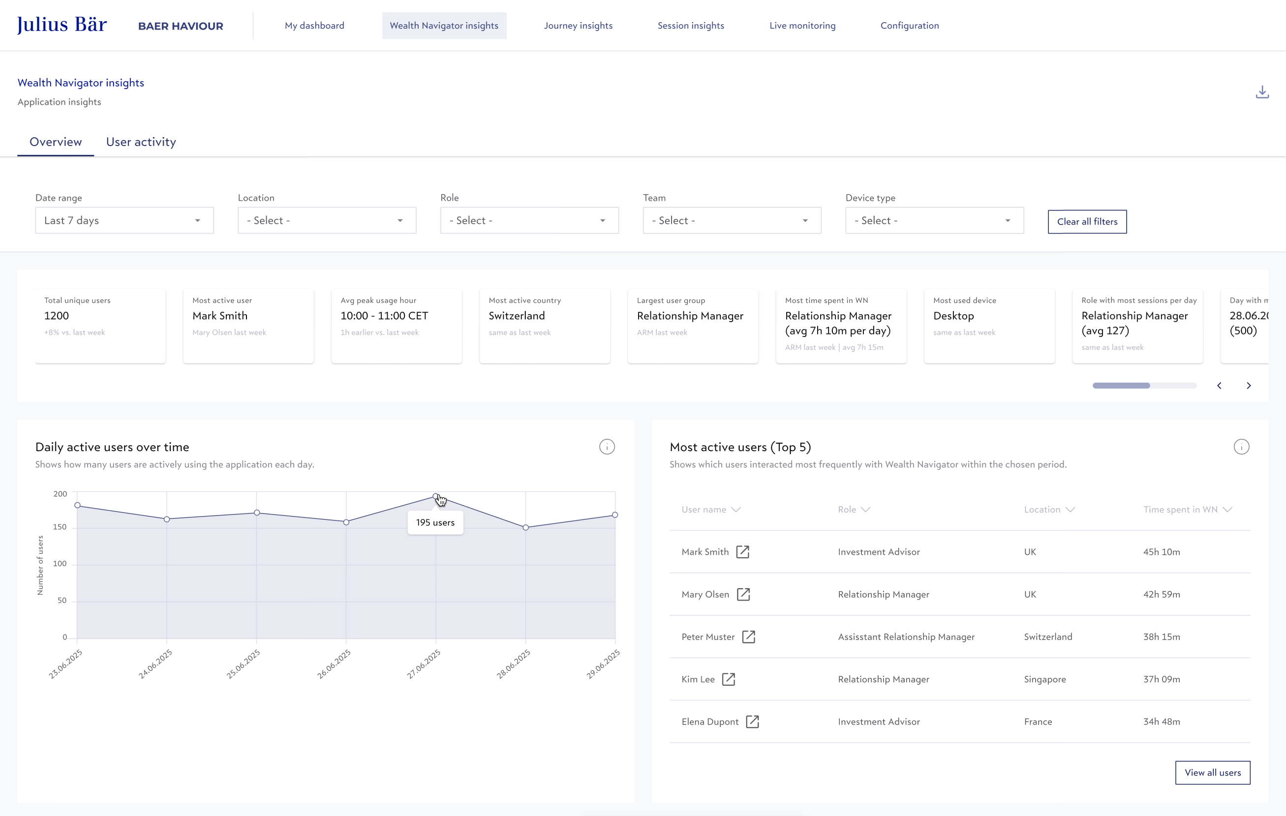 Figma Wealth Navigator Insights