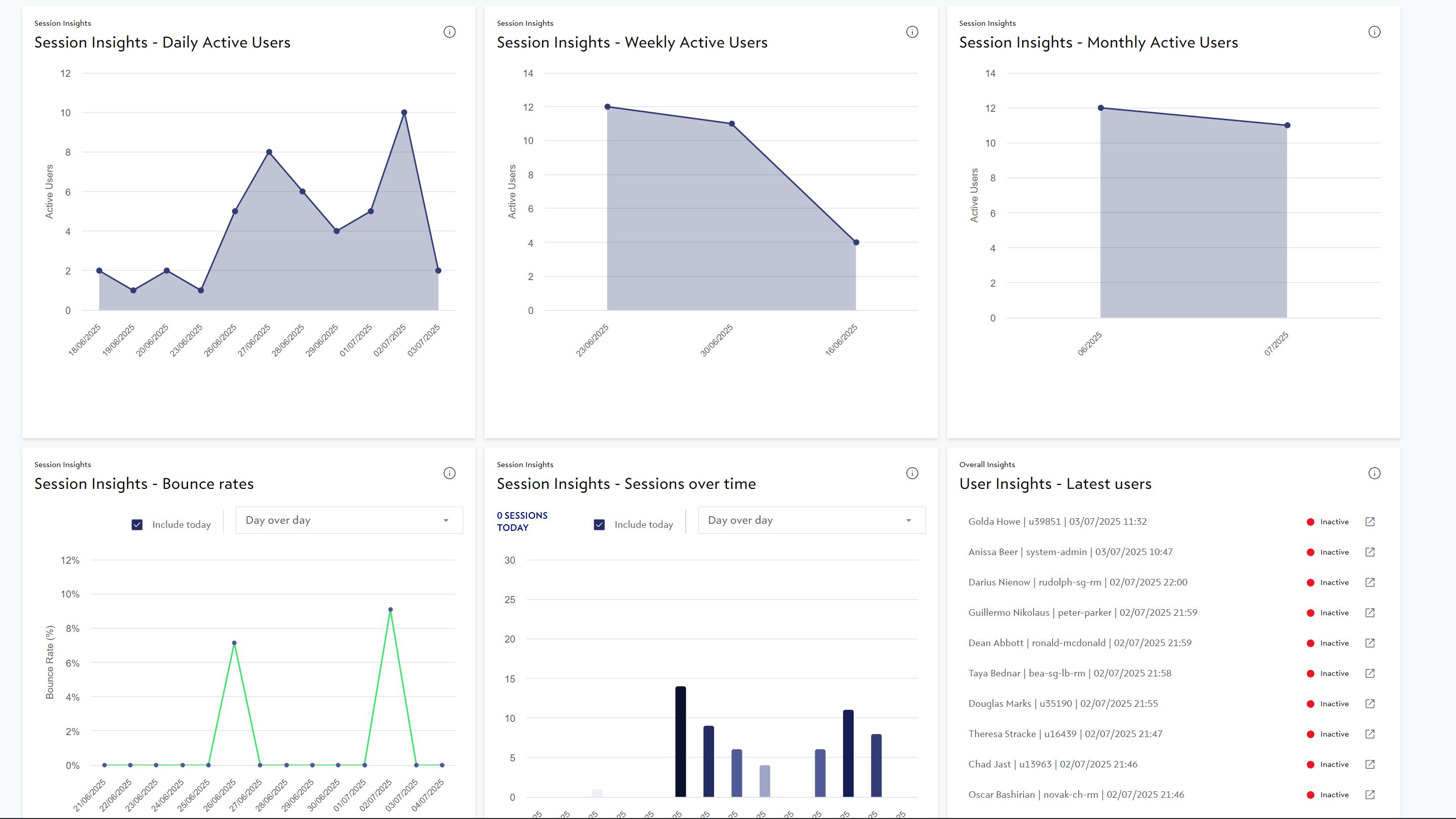 Session Metrics