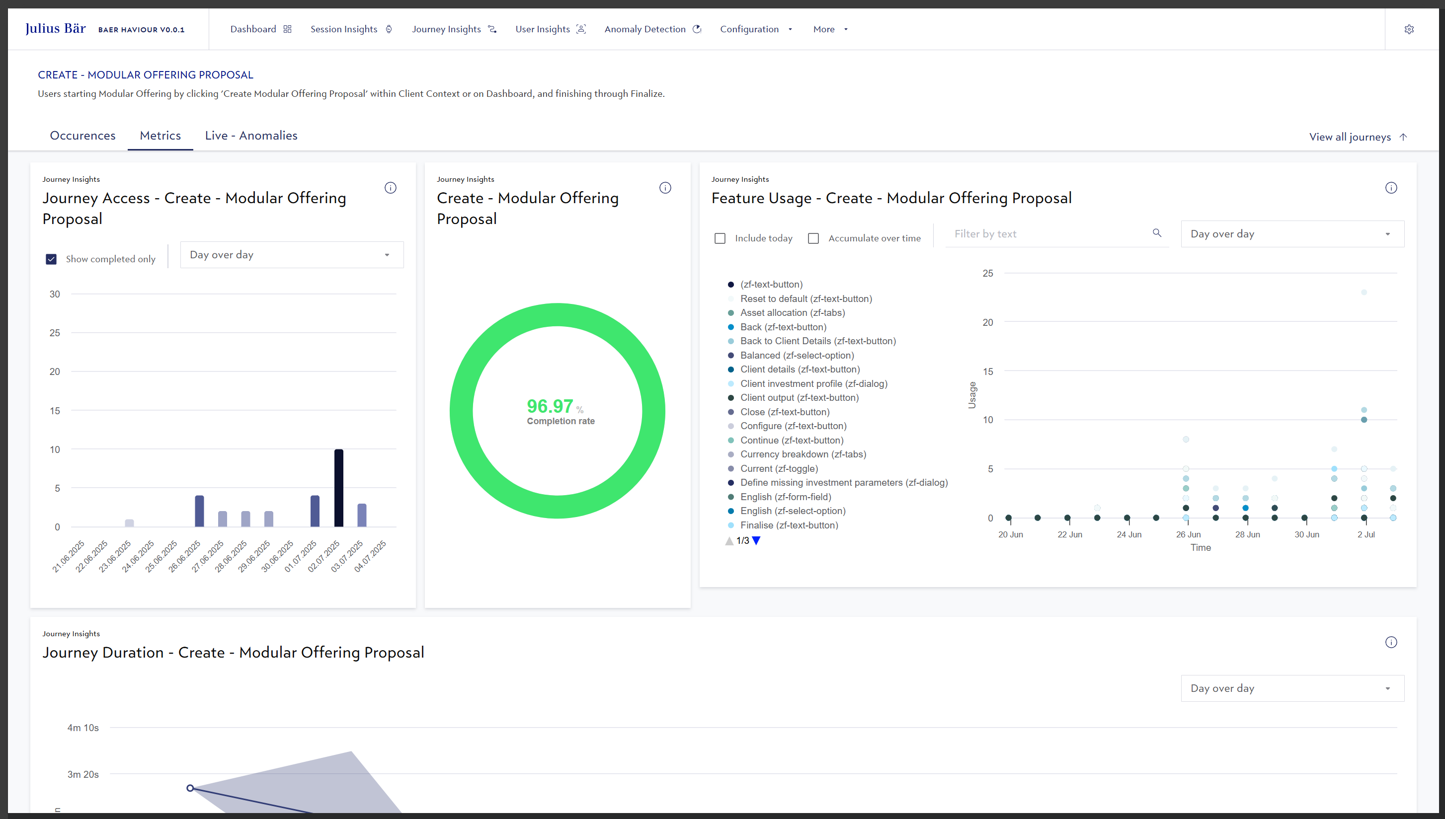 Journey Metrics