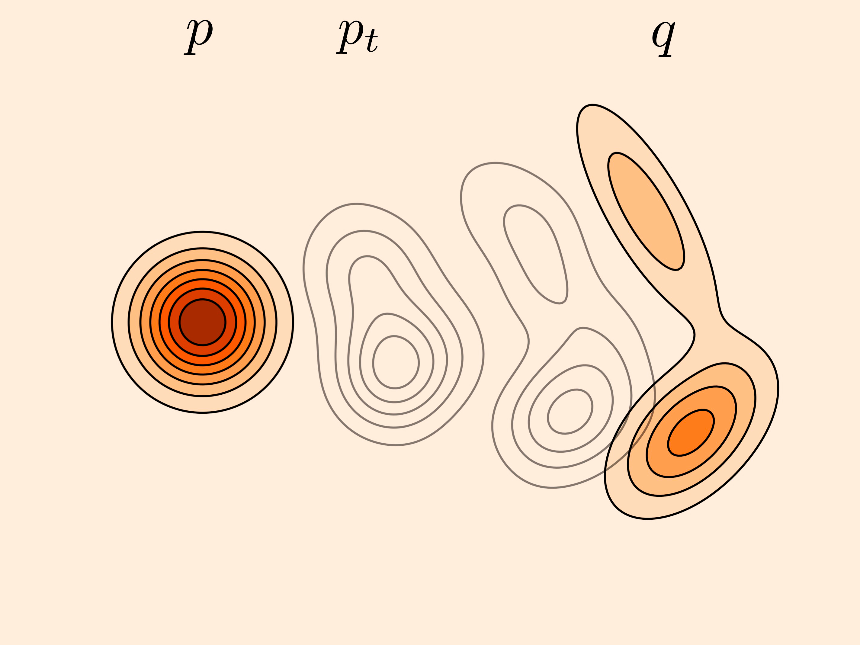 Flow illustration