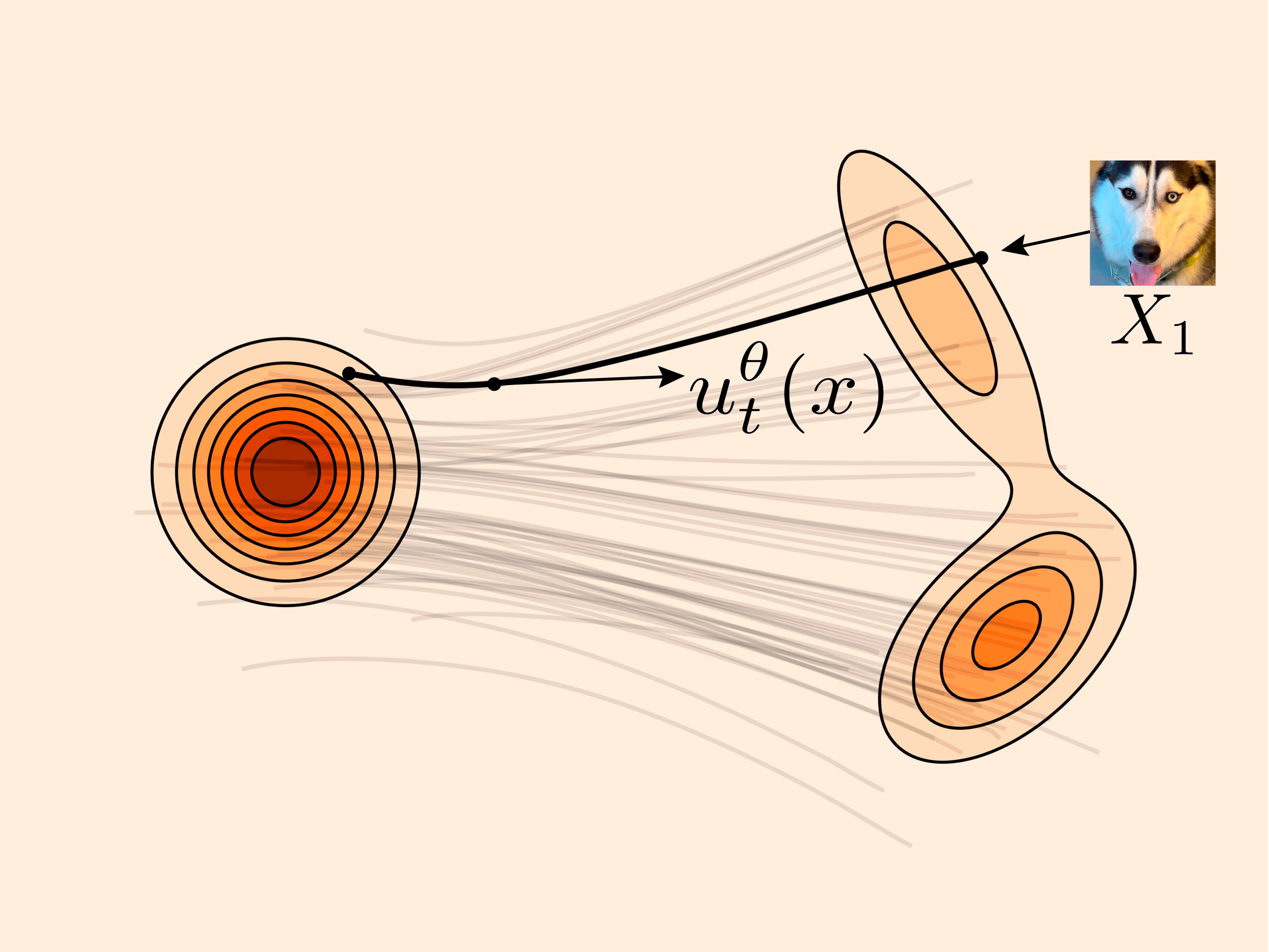 Flow illustration