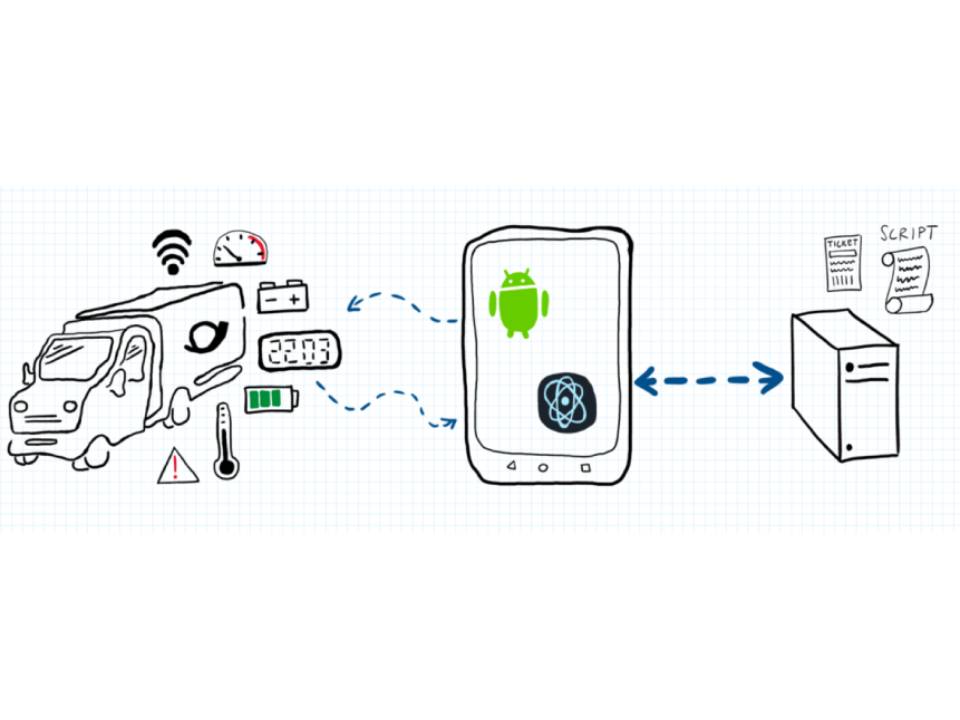 IP6 Projekt