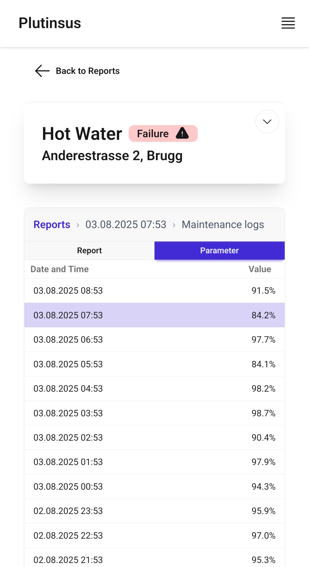 Parameter comparison