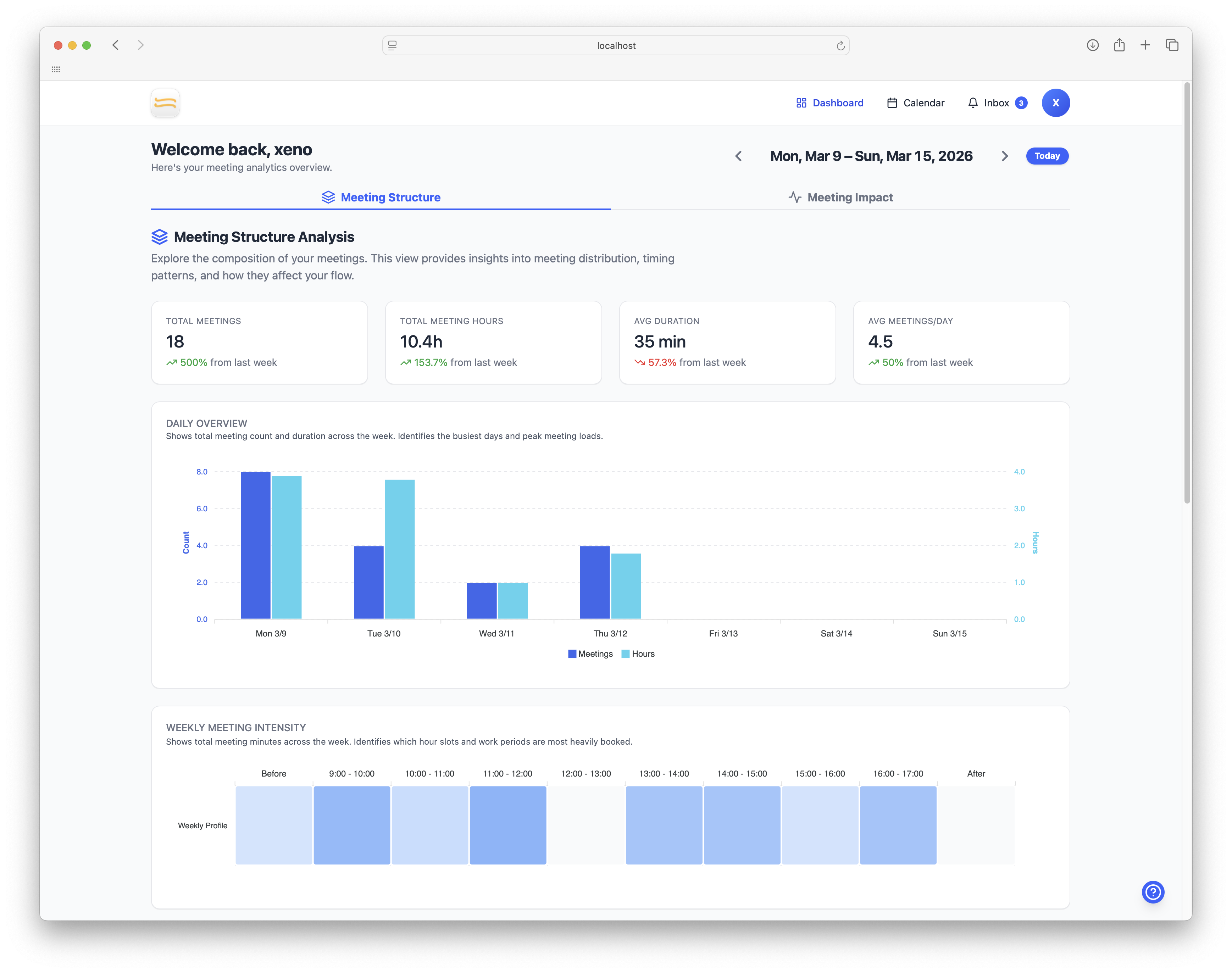 Structure-Dashboard mit Meeting-Statistiken, Tagesübersicht und Intensitäts-Heatmap