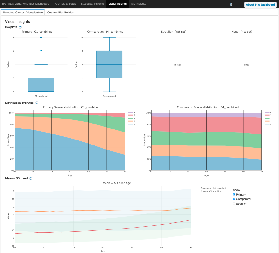 Default Visual Insights