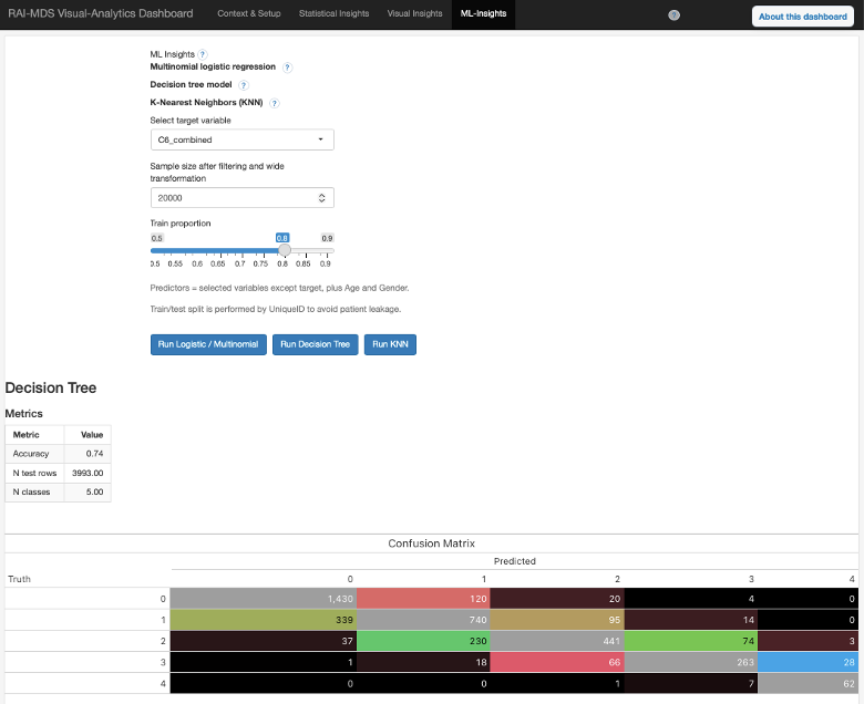 ML Insights
