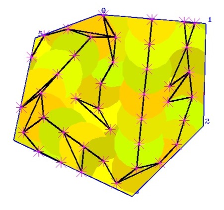Example path of the initial shortest sightseeing tour algorithm