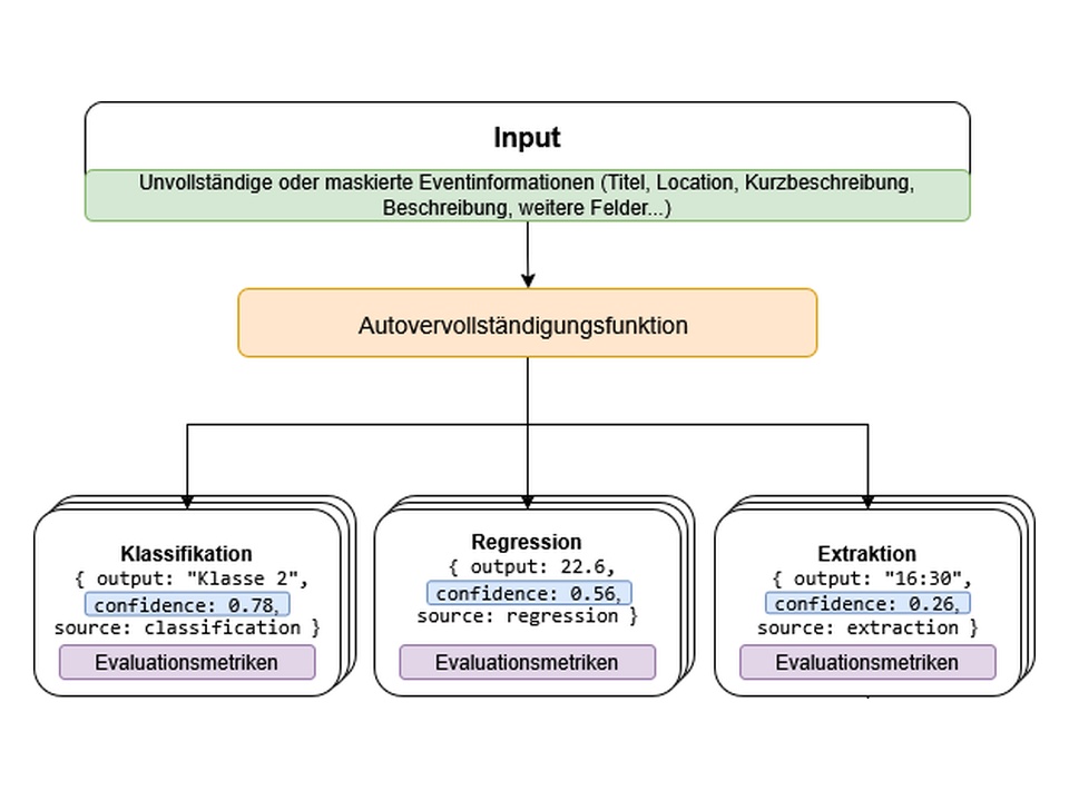 IP6 Projekt