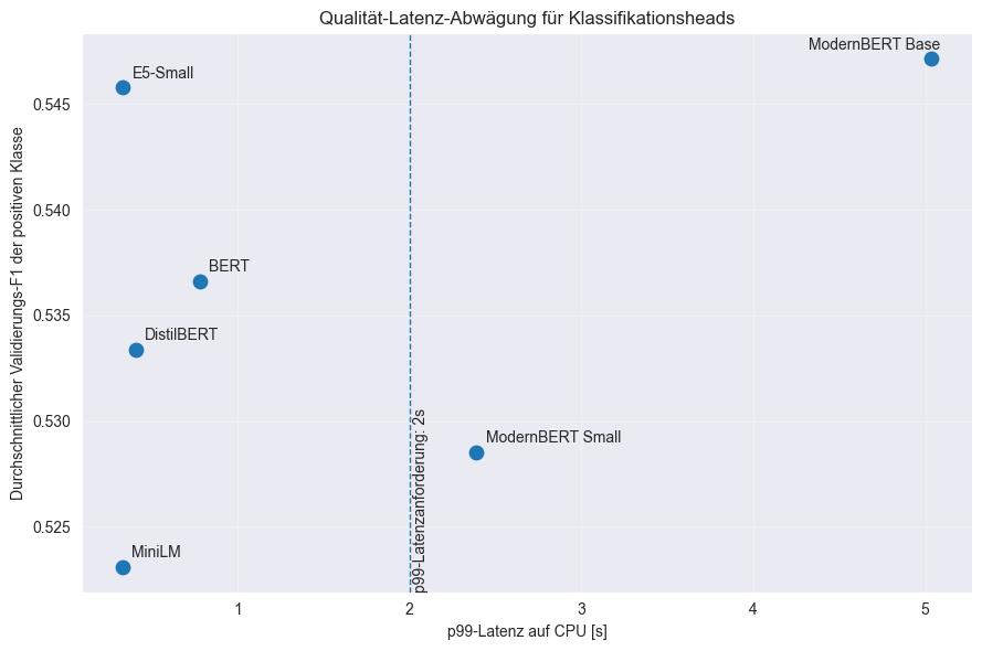 Vergleich von Vorhersagequalität und Inferenzlatenz verschiedener Modelle