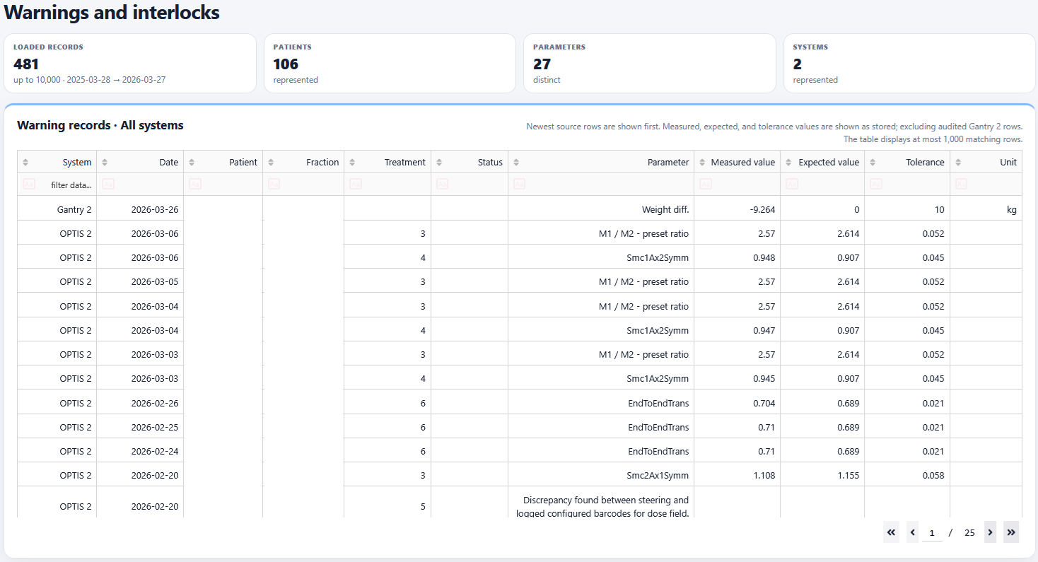Warnings and interlocks page with source-system records, filters and available operating context