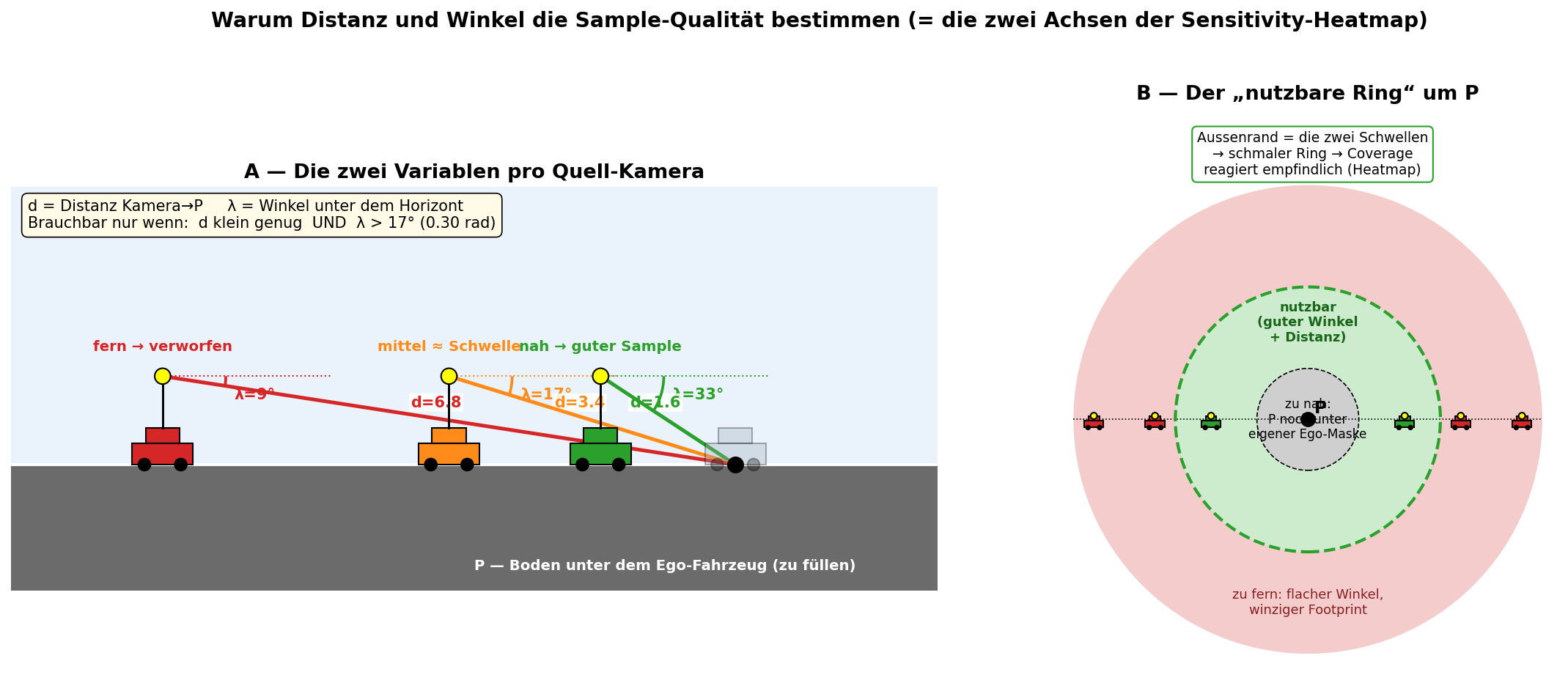 Useful annulus: which source cameras can contribute to a target ground point