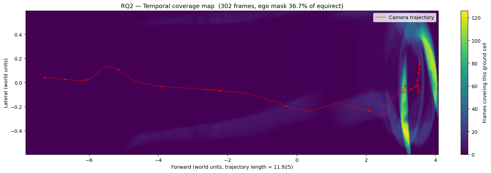 Temporal coverage map on the road plane