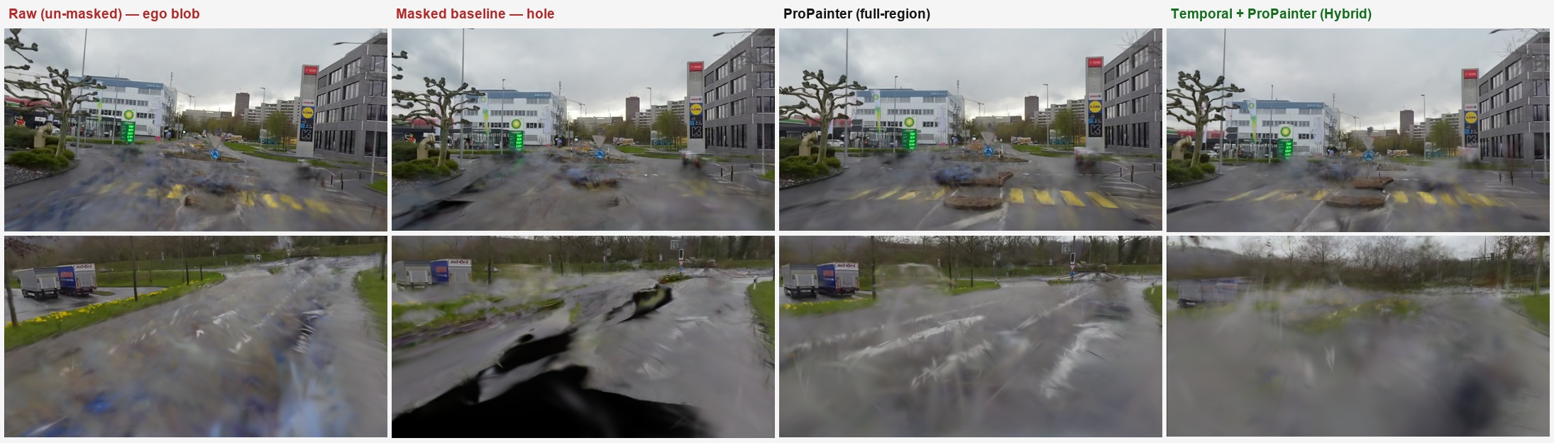 Four trained 3DGS configurations at matched viewpoints