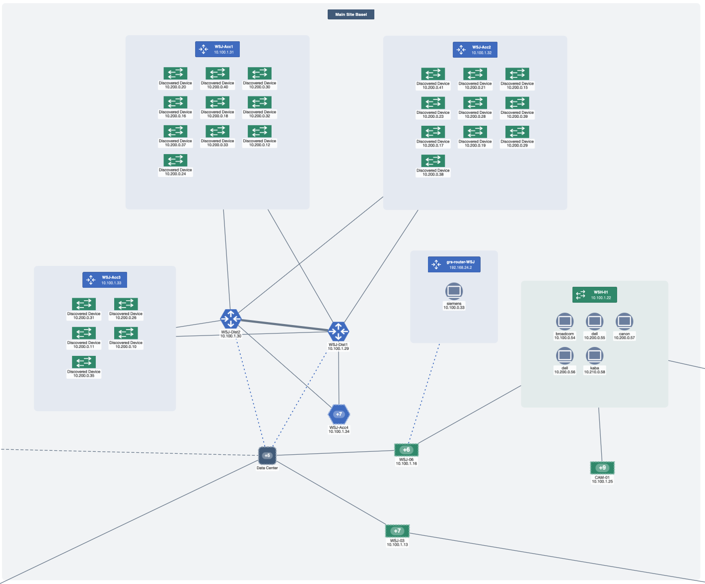 Hierarchisch gruppierter Netzwerkgraph mit Compound Nodes