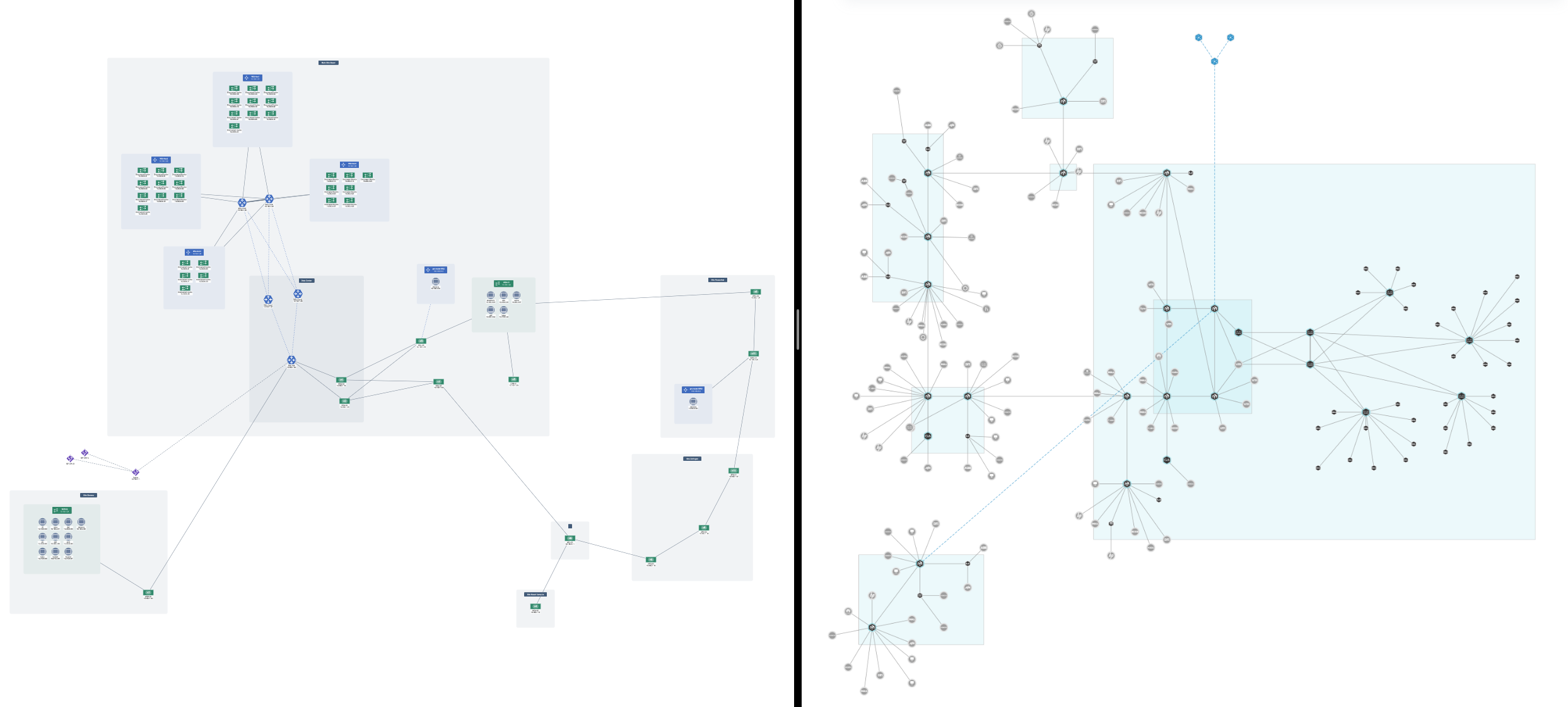 Vergleich verschiedener Varianten des Netzwerkgraphen