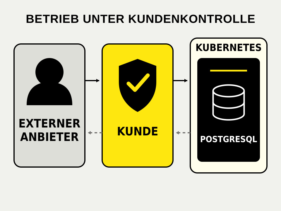 IP6 Projekt